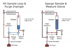 美國2B UV-106-W 型臭氧水監(jiān)測(cè)儀原理