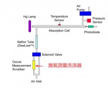 美國2B臭氧檢測(cè)儀紫外燈的壽命多長(zhǎng)