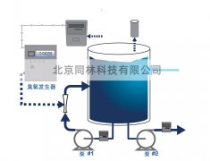 臭氧可以處理哪些水質(zhì)和污染物呢？